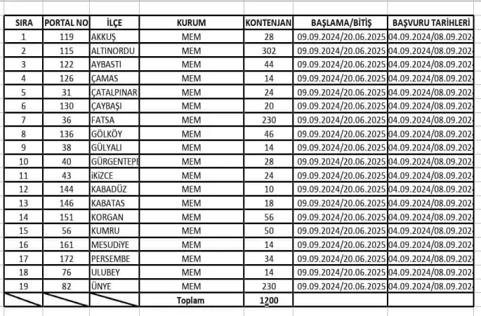 İŞKUR ve MEB’den İşgücü Uyum Programı (İUP) Başvuruları Başladı