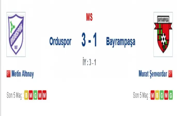 Orduspor -9 puanı kapatma adına...