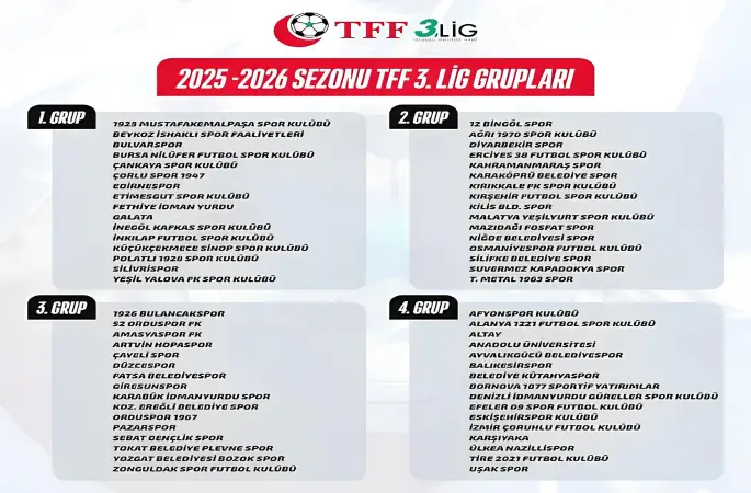 TFF 3. Lig’de Yeni Dönem Başlıyor: 2025-2026 Sezonu Grup Kuraları Belli Oldu!